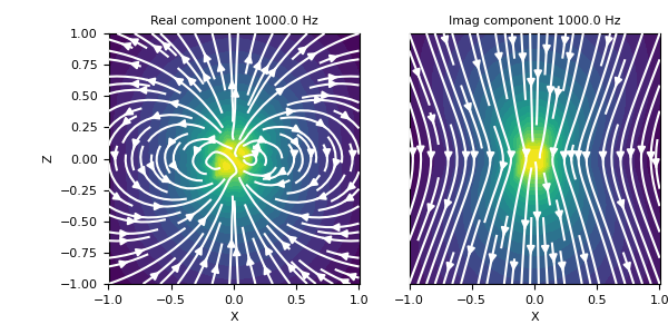 ../../_images/geoana-em-fdem-MagneticDipoleWholeSpace-magnetic_field-1.png