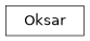 Inheritance diagram of Oksar