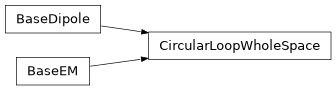 Inheritance diagram of CircularLoopWholeSpace