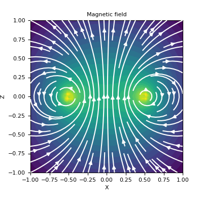 ../../_images/geoana-em-static-LineCurrentWholeSpace-magnetic_field-1.png