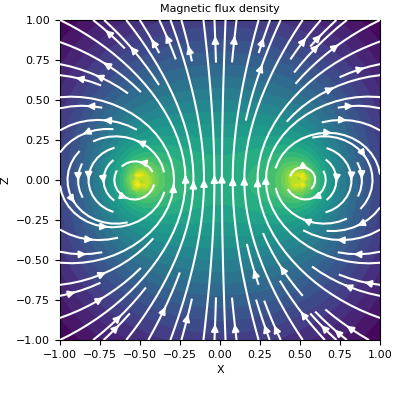 ../../_images/geoana-em-static-LineCurrentWholeSpace-magnetic_flux_density-1.png