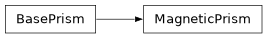 Inheritance diagram of MagneticPrism