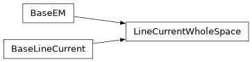 Inheritance diagram of LineCurrentWholeSpace