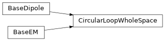 Inheritance diagram of CircularLoopWholeSpace