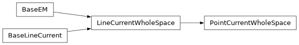 Inheritance diagram of PointCurrentWholeSpace