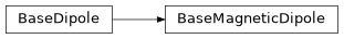 Inheritance diagram of BaseMagneticDipole