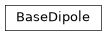 Inheritance diagram of BaseDipole