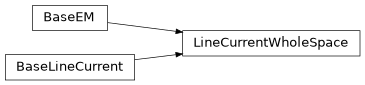 Inheritance diagram of LineCurrentFreeSpace